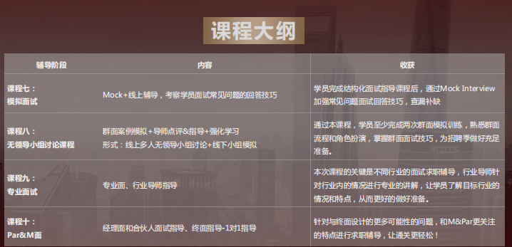 海歸名企求職Offer保障計(jì)劃課程有哪些？課程大綱分享：