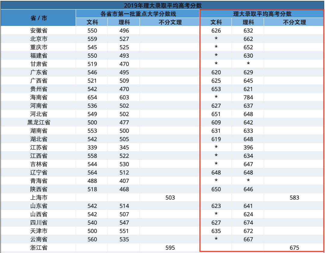 香港留學的優(yōu)勢及最佳路徑OSSD課程