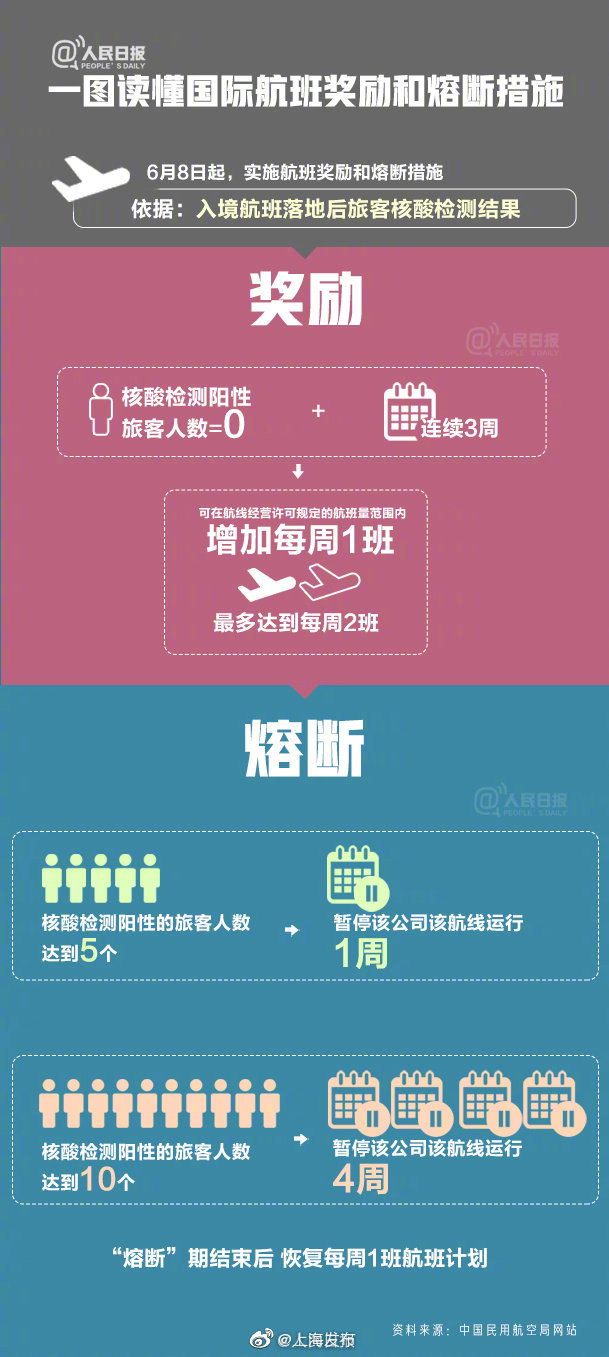 官方消息：6月16日起美暫停往返中國民航航班