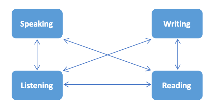 PTE考試和雅思有什么區(qū)別？