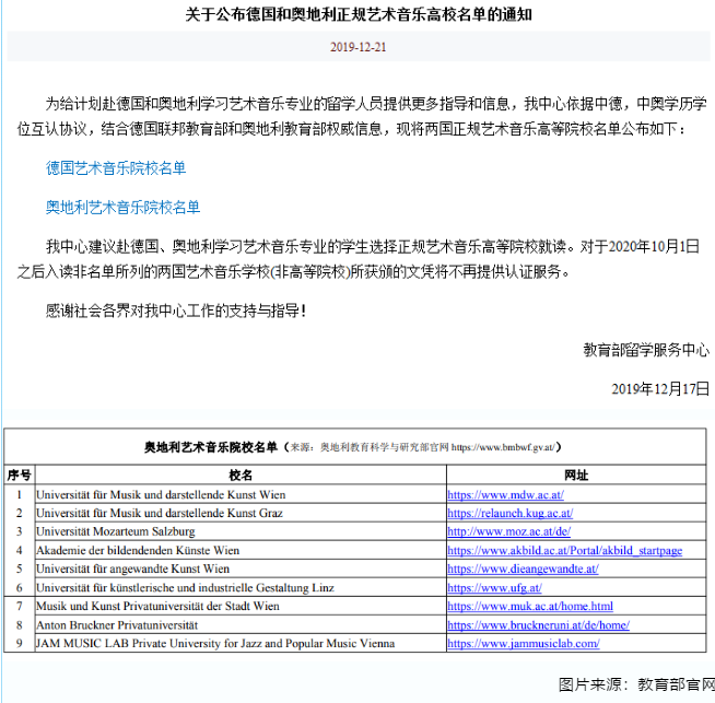 奧地利留學熱門專業(yè)及推薦院校