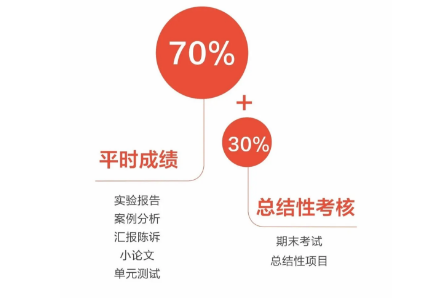 在國內(nèi)上課就可以去海外高校的OSSD項(xiàng)目靠譜嗎？優(yōu)勢(shì)有哪些？