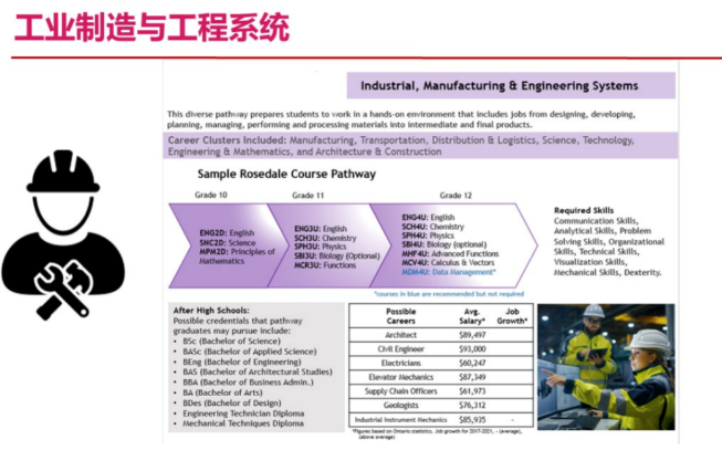 高中階段如何找到未來(lái)適合的專業(yè)方向？IGP個(gè)人成長(zhǎng)規(guī)劃課詳解