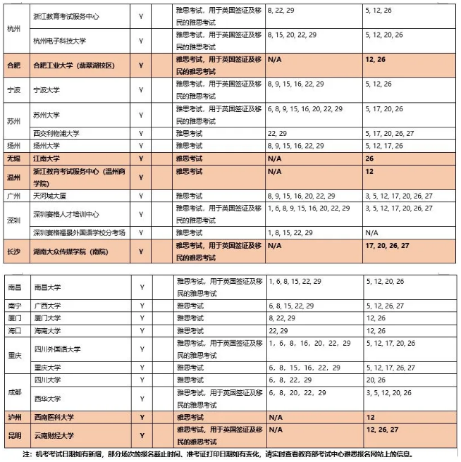 【BC官宣】9月繼續(xù)新增4所雅思考點(diǎn)，更新至8.16中國(guó)大陸地區(qū)考試安排！