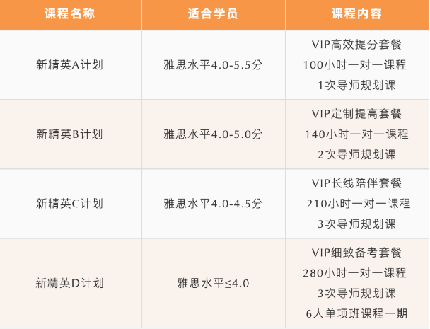 北京五湖下線培訓(xùn)：雅思、托福、SAT、Alevel、AEAS全線課程最全匯總