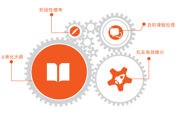 北京五湖下線培訓(xùn)：雅思、托福、SAT、Alevel、AEAS全線課程最全匯總