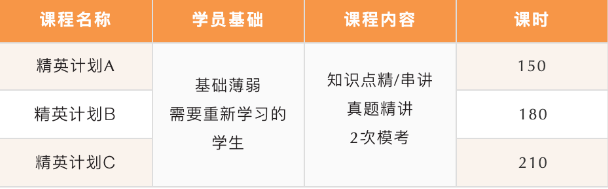 北京五湖下線培訓(xùn)：雅思、托福、SAT、Alevel、AEAS全線課程最全匯總