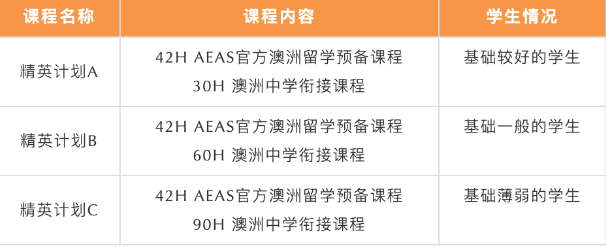 北京五湖下線培訓(xùn)：雅思、托福、SAT、Alevel、AEAS全線課程最全匯總