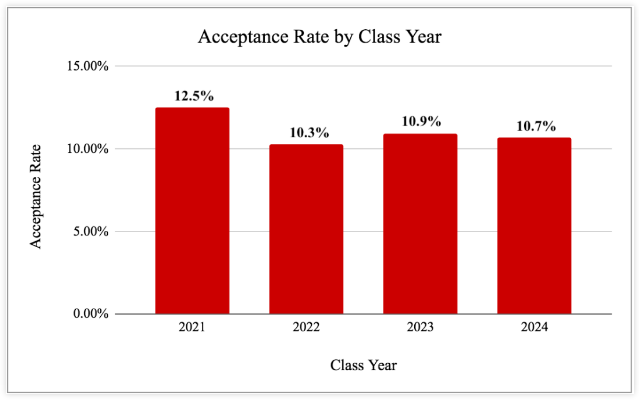 康奈爾大學(xué)正式公布2024屆錄取結(jié)果?。ǜ礁咝綄?zhuān)業(yè)盤(pán)點(diǎn)及各本科專(zhuān)業(yè)平均起薪表）
