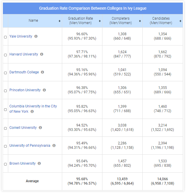 康奈爾大學(xué)正式公布2024屆錄取結(jié)果?。ǜ礁咝綄?zhuān)業(yè)盤(pán)點(diǎn)及各本科專(zhuān)業(yè)平均起薪表）