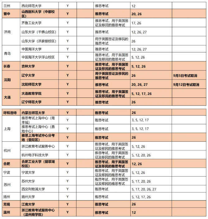 最新通知：9月所有雅思考試安排發(fā)布，再增3個紙筆考點！