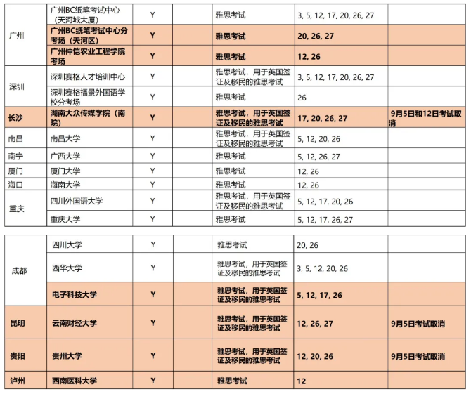 最新通知：9月所有雅思考試安排發(fā)布，再增3個紙筆考點！