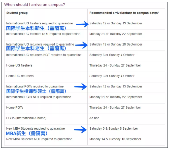 杜倫大學(xué)的留學(xué)生返校需要隔離嗎？能不能線上學(xué)習(xí)？