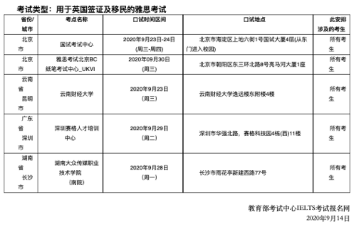 2020年9月26日這所大學(xué)考點(diǎn)變更，附27日雅思口語考試安排！