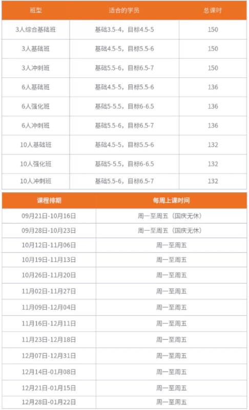 北京五湖秋季雅思短期營怎么樣？五湖一對一課程怎么樣？雅思破7需要多久？