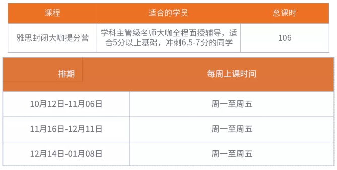 北京五湖秋季雅思短期營怎么樣？五湖一對一課程怎么樣？雅思破7需要多久？