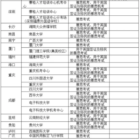 BC官宣10月所有雅思考試安排！附10月全國41個城市84個考點信息
