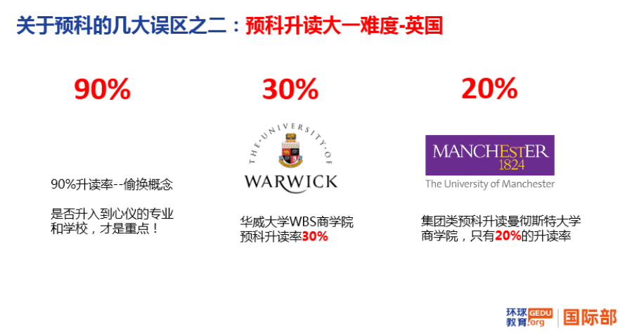 高考后申請海外各國大學主要路徑：高考成績、預科、OSSD