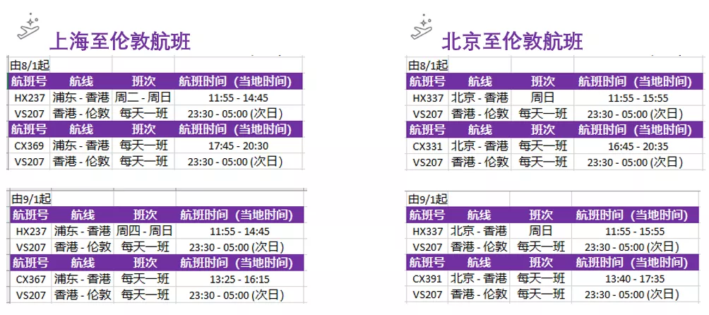英國(guó)返校政策 多所高校聯(lián)合包機(jī)